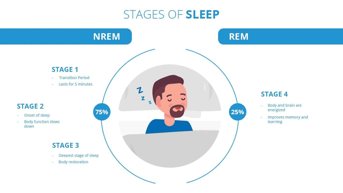 Why We Sleep and How It is Important For Our Health ResMed India